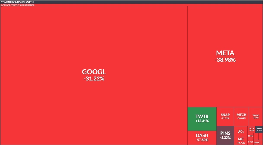 Twitter stock relative strength from Finviz map