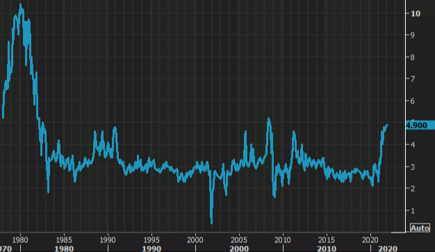 U Mich 1 year inflation