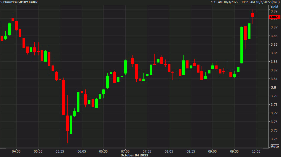 UK 10 y
