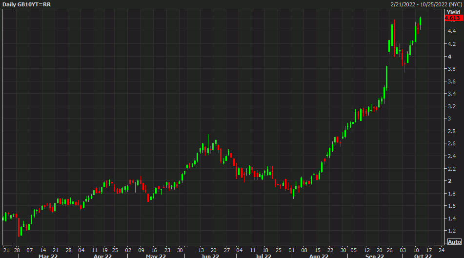 UK 10y