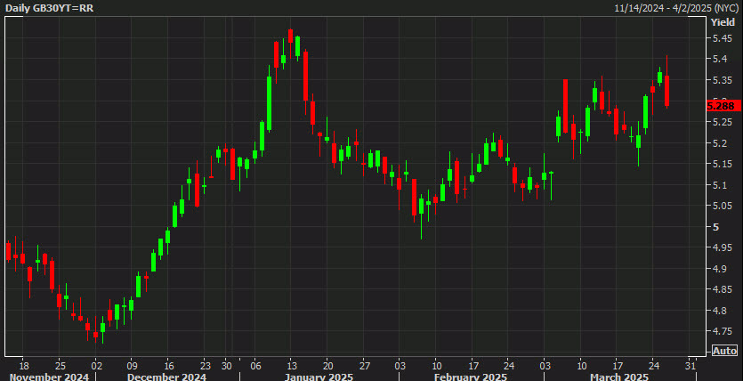 UK 30 year gilt yields