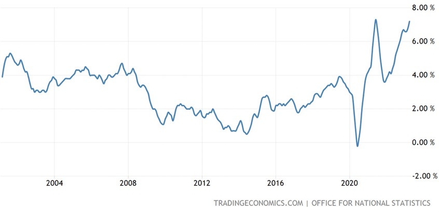 UK Average Earnings ex Bonus