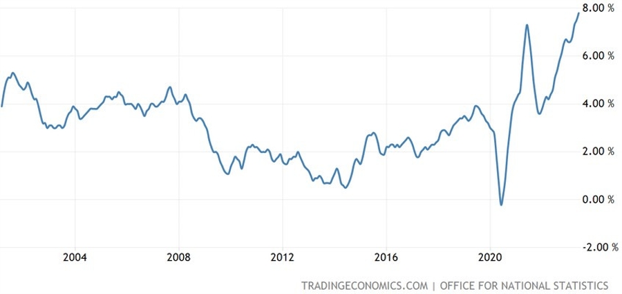 UK Average Earnings ex-Bonus