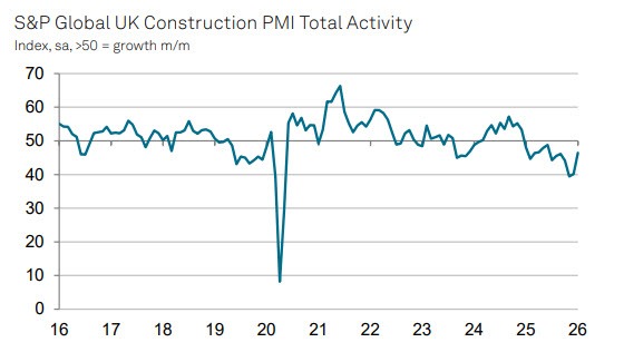 UK CONS PMI 05-02
