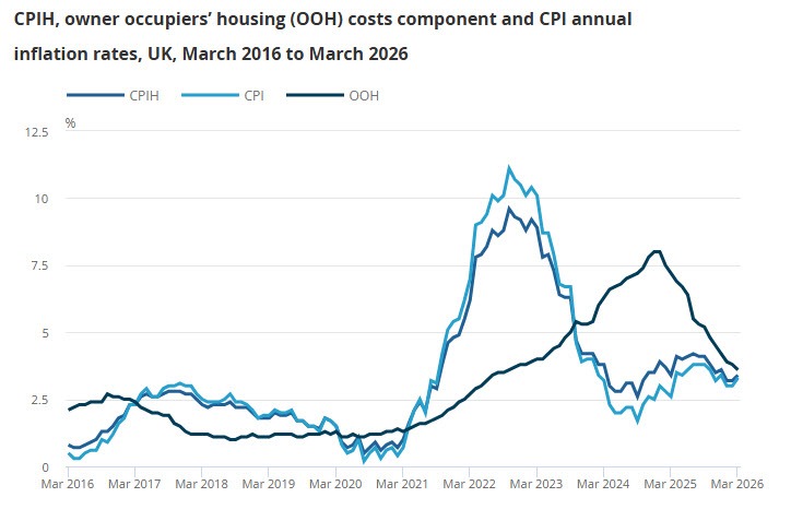 UK CPI 03-2026