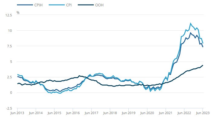 UK CPI