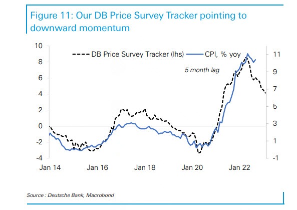 UK CPI