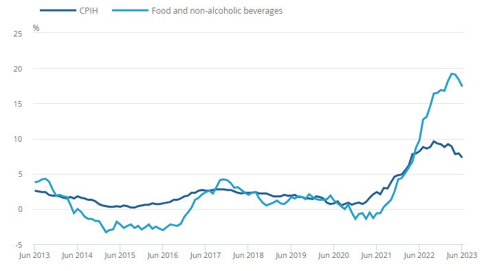 UK CPI