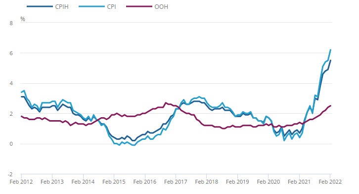 UK CPI