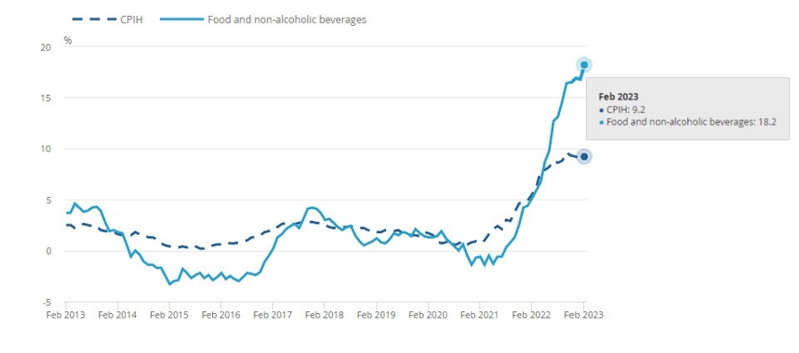 UK CPI