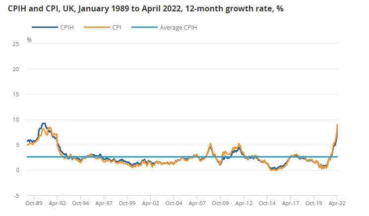 UK CPI