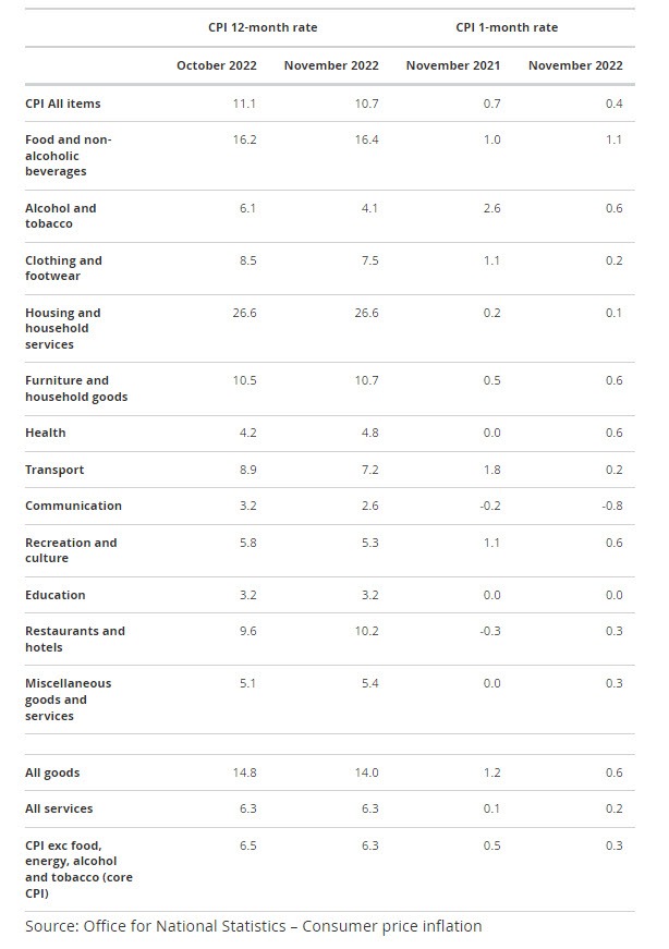 UK CPI