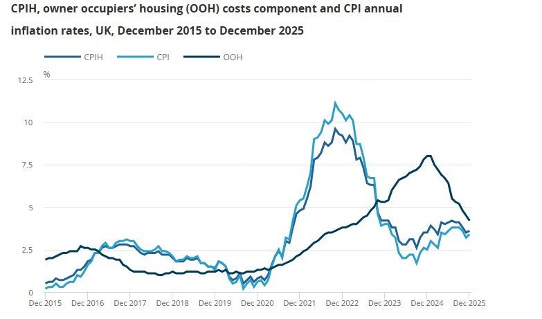 UK CPI