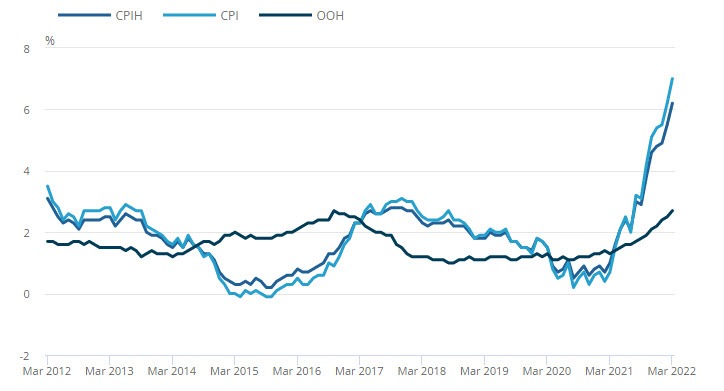 UK CPI