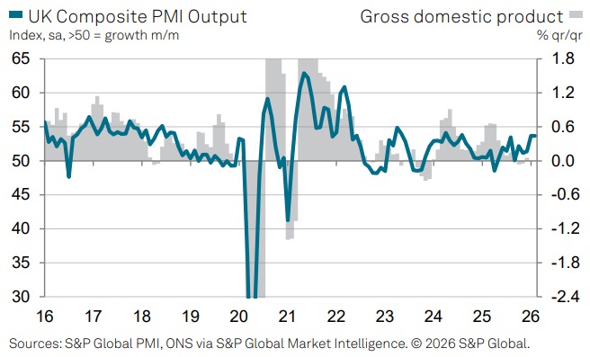 UK Composite PMI