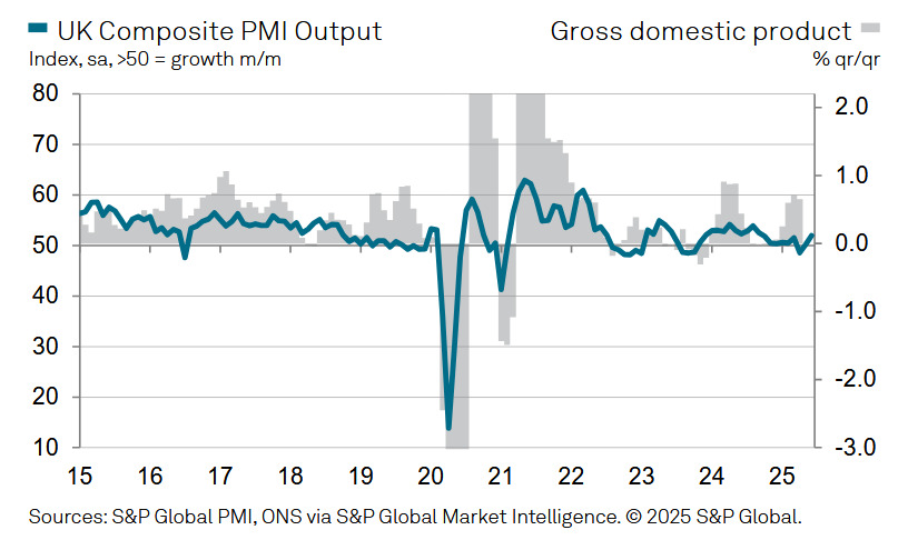 UK Composite PMI