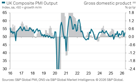 UK Composite PMI