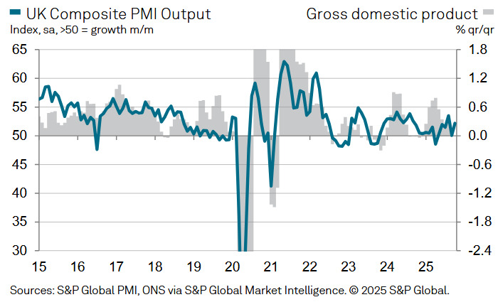 UK Composite PMI