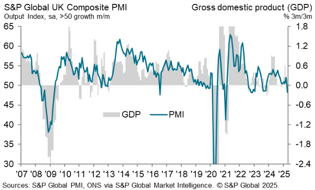 UK Composite PMI