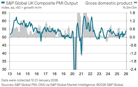 UK Composite PMI