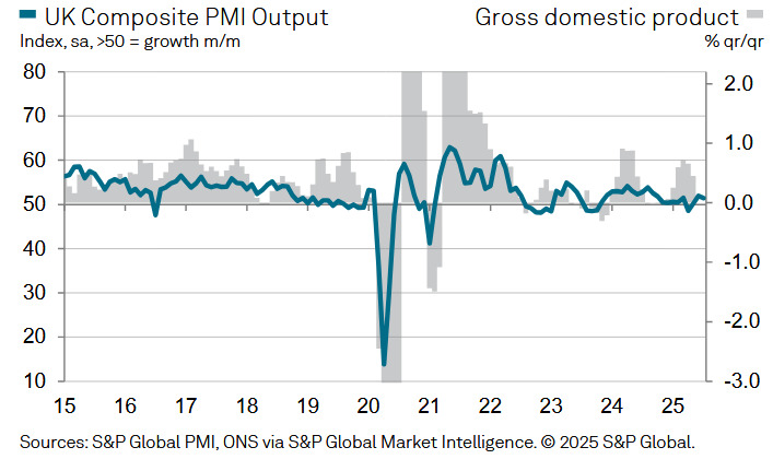 UK Composite PMI