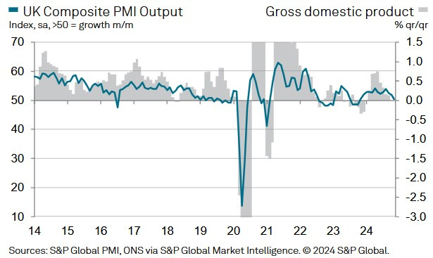 UK Composite PMI