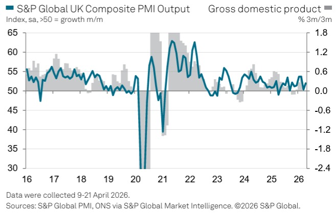 UK Composite PMI