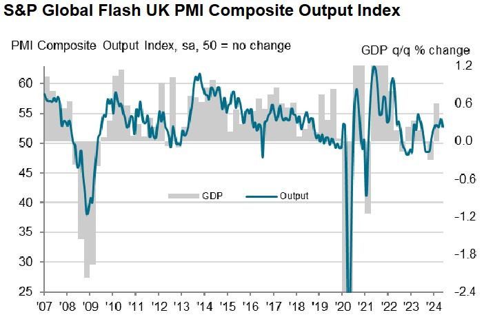 UK Composite PMI