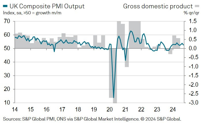 UK Composite PMI