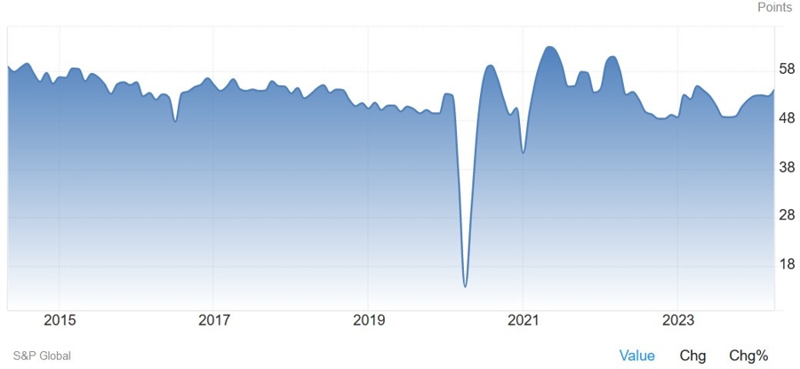UK Composite PMI