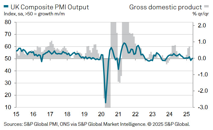 UK Composite PMI