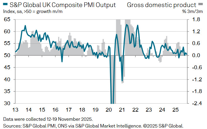 UK Composite PMI