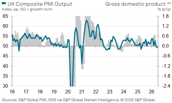UK Composite PMI