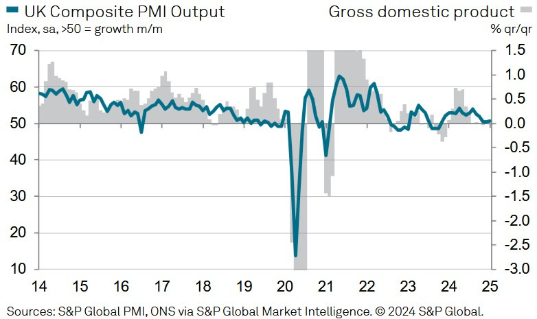 UK Composite PMI