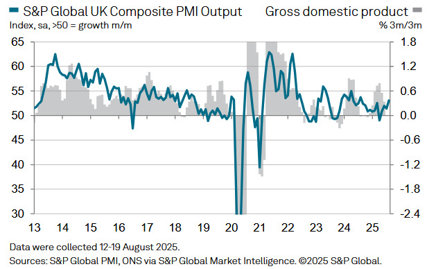 UK Composite PMI