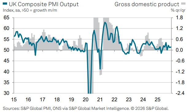 UK Composite PMI