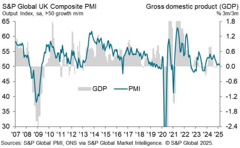 UK Composite PMI