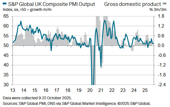 UK Composite PMI