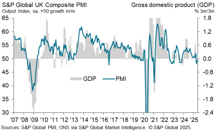 UK Composite PMI