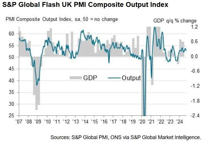 UK Composite PMI