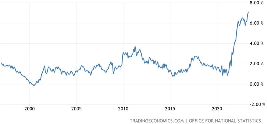 UK Core CPI