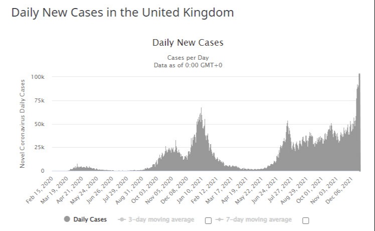 UK Covid cases
