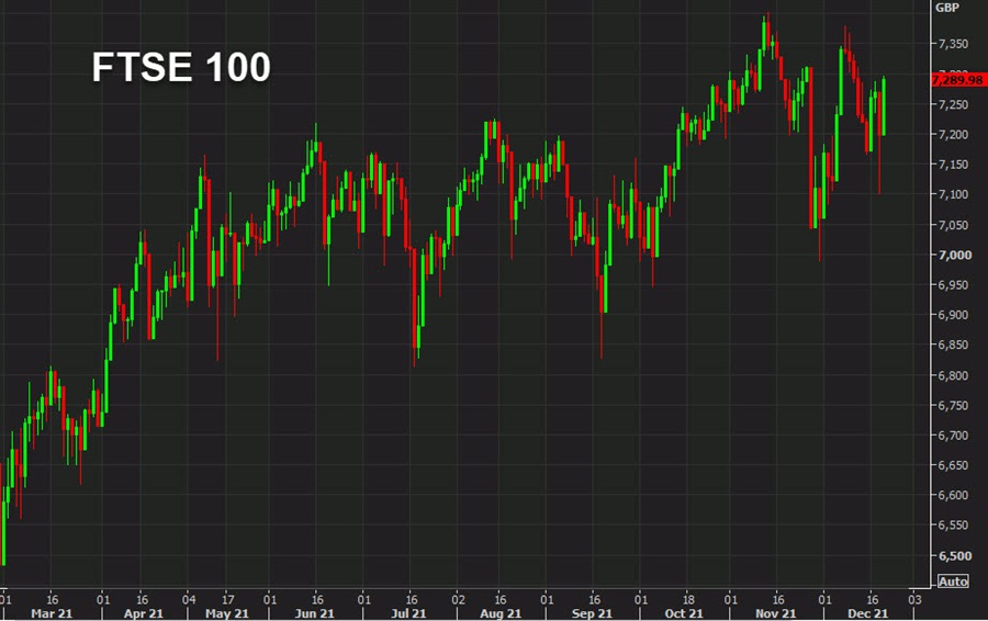 UK FTSE 100 daily