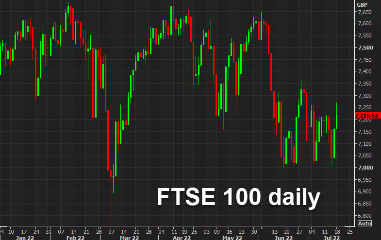 UK FTSE 100 daily