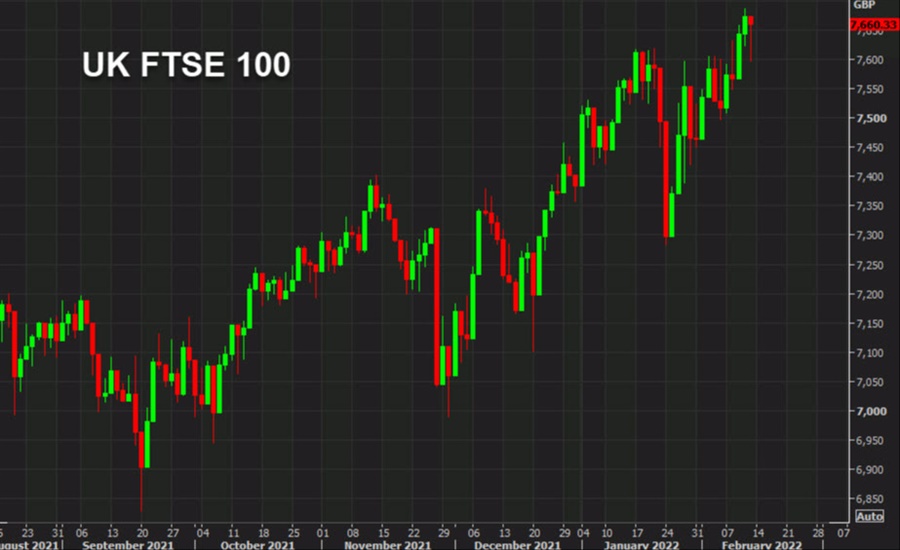 UK FTSE 100