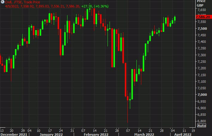 UK FTSE 100