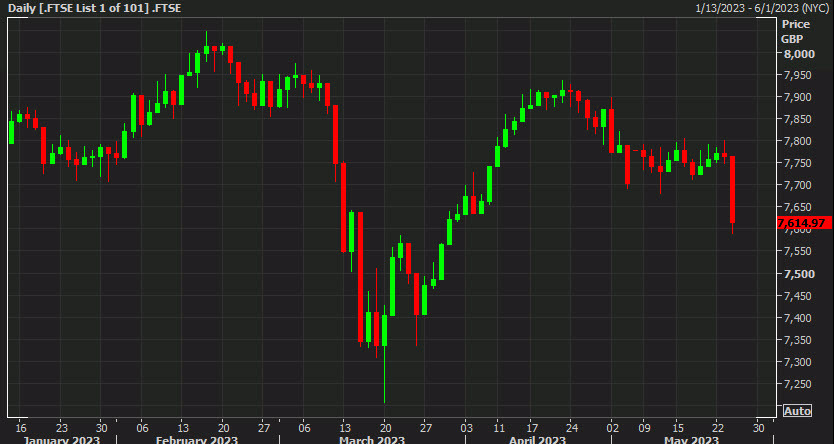 UK FTSE 100