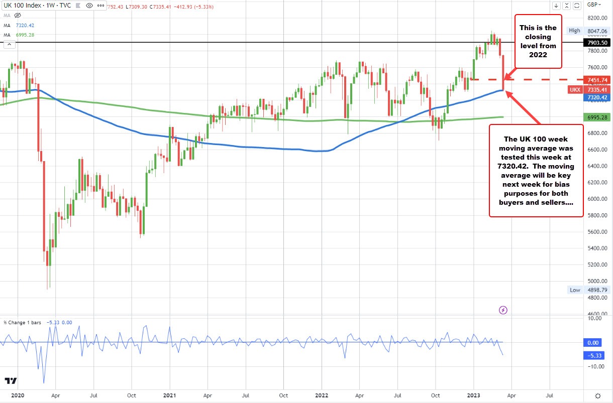 UK FTSE