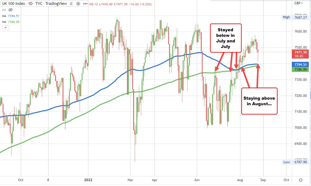 UK FTSE