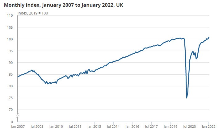 UK GDP 01-2022